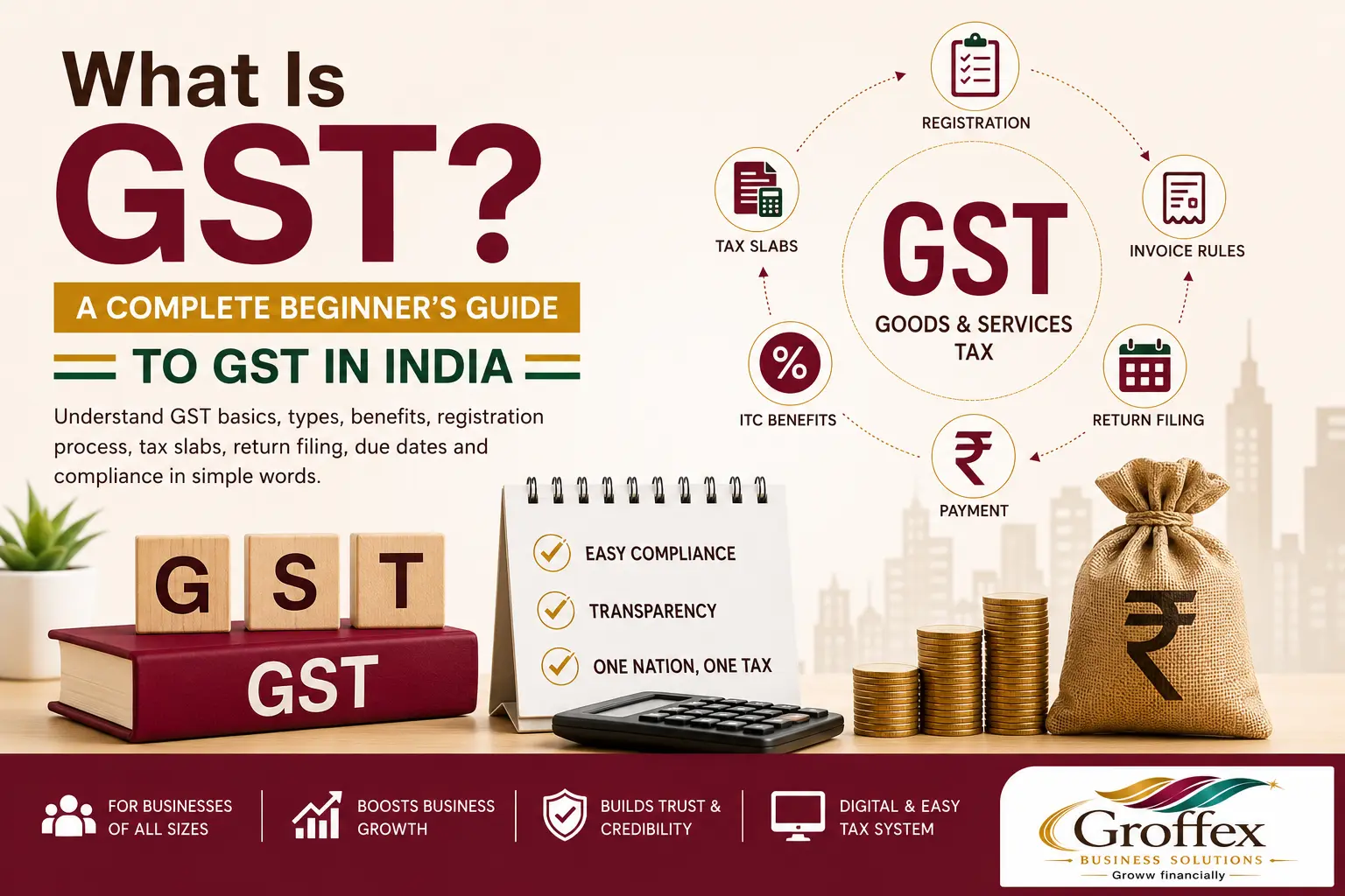 What is GST in India? Complete beginner's guide explaining GST registration, GST types, tax slabs, return filing, input tax credit (ITC), and GST compliance by Groffex Business Solutions.
